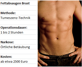 Fettabsaugen Brust: Methode, Operationsdauer, Narkose, und Kosten